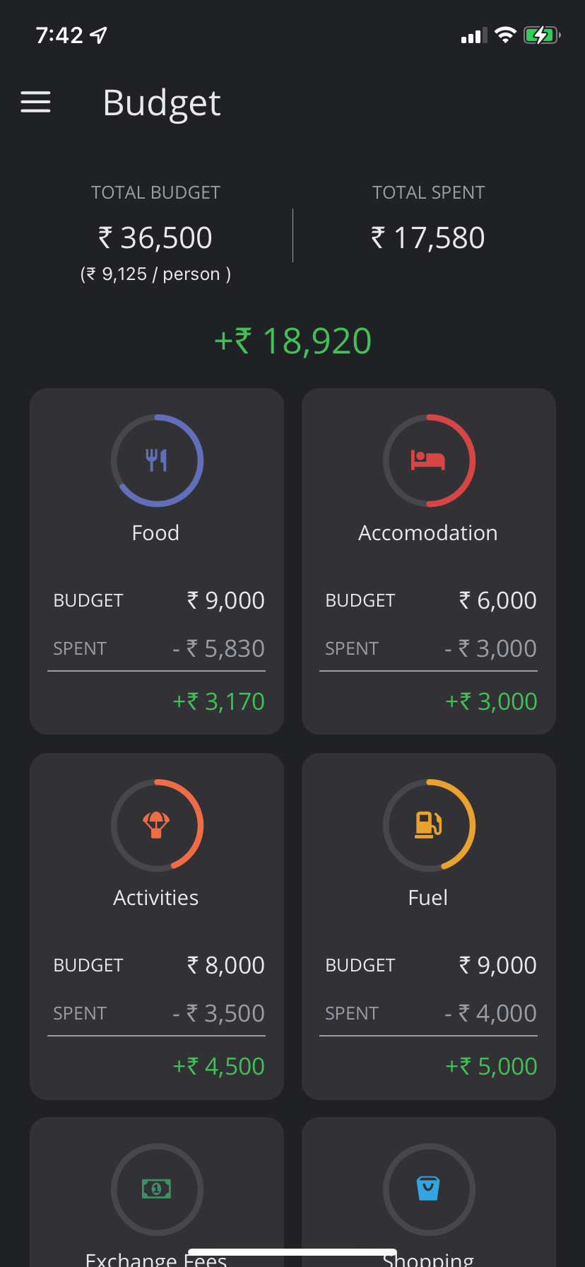 Budget