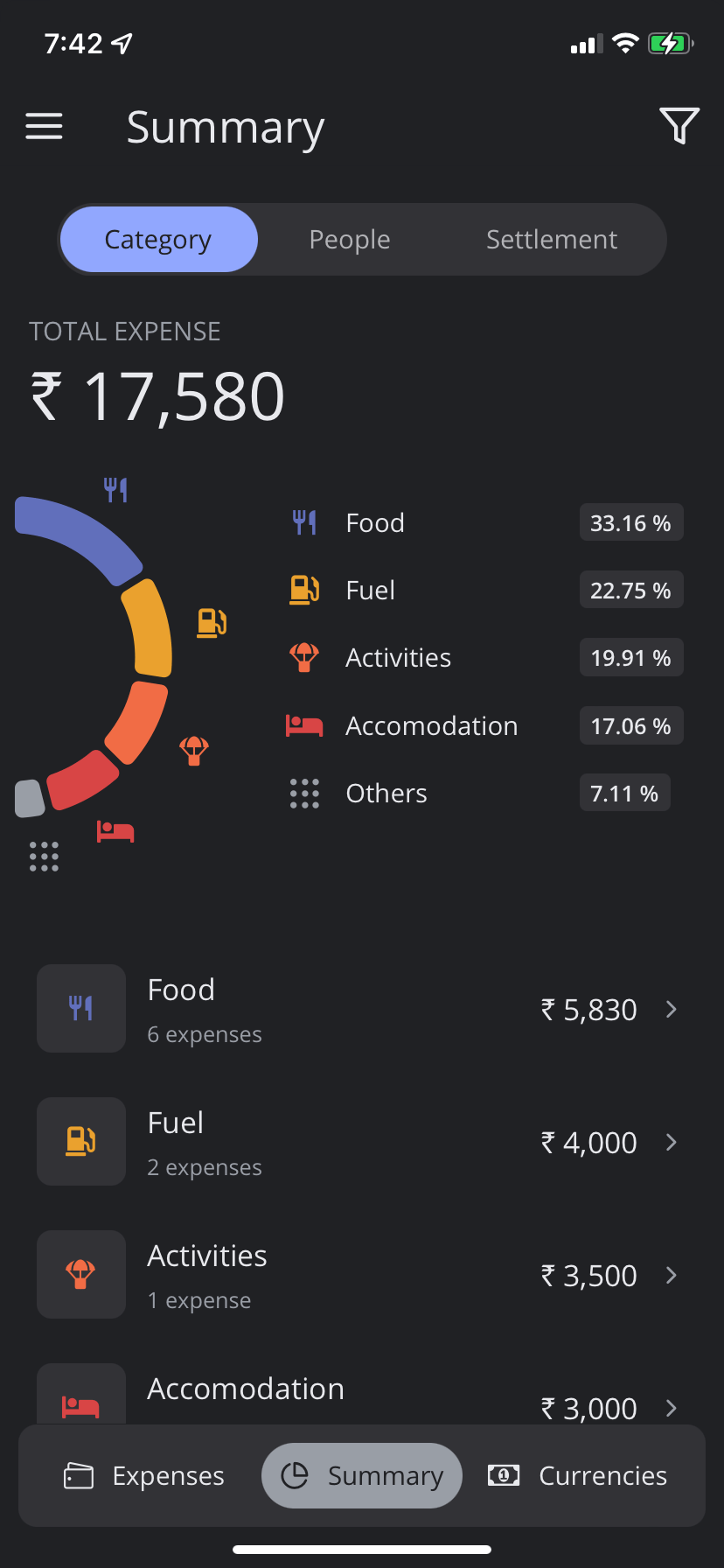 Category Expenses